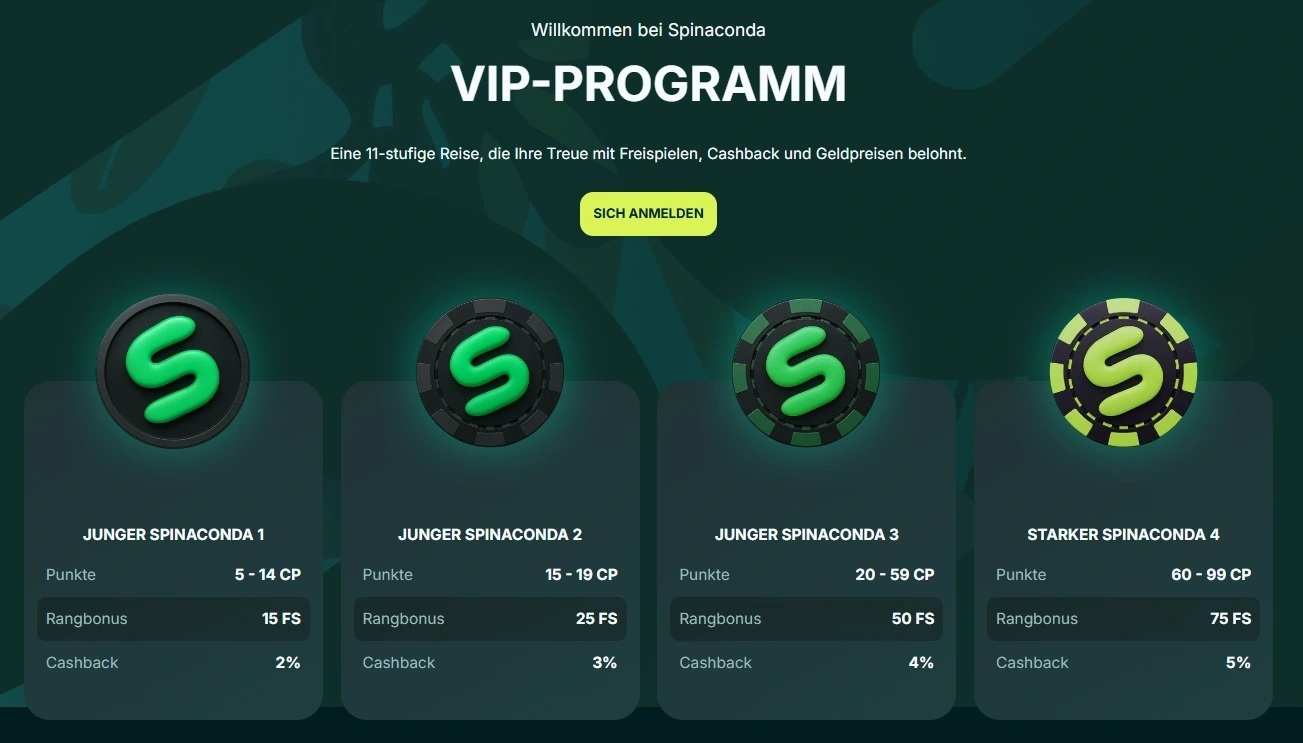 VIP-Programm bei Spinaconda mit Treuestufen, Cashback und Freispiele